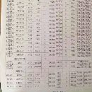 出售大批全新抵賬設(shè)備
