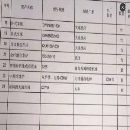 整廠設備全部出售