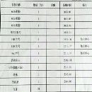 һO(sh)䣬Ԕ(x)