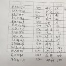 出售一批全新佛蘭德減速機(jī)