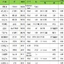 出售廠內一批精品設備