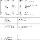哈馳 雙頭機HZ6500C2W型材加工中心