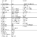 哈馳 雙頭機HZ4500C2W型材加工中心