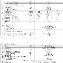 哈馳超高剛HZG4500型材加工中心