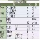 低價出售一臺日本北村高速加工中心
