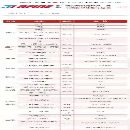 出售：2017年喬鋒850重型加工中心一臺