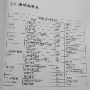 DB-913 配置高速銑銑，主軸用的是IBAG 24000轉 電主軸