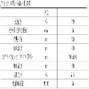 出售63噸單臂壓力機(jī)
