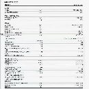 出售:2015年德瑪吉700鉆攻中心，同款2臺，安裝少用。參數(shù)如下表.