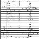 打包出售三臺龍門型材加工中心