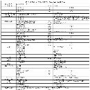 打包出售三臺龍門型材加工中心