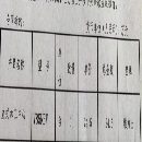 出售：出售：雅力士855立式加工中心一臺，基本未用