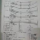 出售臺灣遠東BMC135數(shù)控鏜