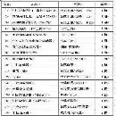 出售2518加工中心一臺