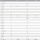 出售：2019年海天TC35A/1000數控車床，15寸卡盤