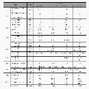 剛剛到貨一臺2021年準新斗山235車床，8寸三千里液壓卡.
