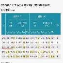 出售二手?？怂箍荡笮妄堥T式三坐標
XYZ三軸行程：2500.
