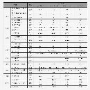 同款兩臺斗山235車床，8寸卡盤帶對刀儀，主軸通孔76，.