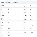 處理正宗臺灣旭陽CNC-250R四軸一套幾乎未用。全套帶尾.