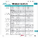 99成新南通矩盛3018龍門加工中心，參數配置如下
工作.