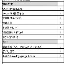 2022年日本大隈L3000-e帶Y軸車銑復合一臺
10寸液壓卡.