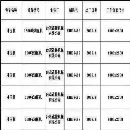美麗桂林歡迎你們，剛剛買下00500沖壓流水線，打包急.