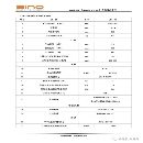 同款兩臺2021年新諾VMC850P重型加工中心，發那科MFpls.