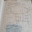 四柱2000噸，數據見圖片