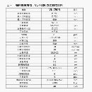 臺灣油欣750數(shù)控立車還有同款2臺臺灣油欣750數(shù)控立車.