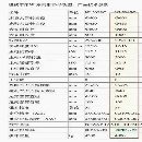 2022年紐威NL502SC重型斜軌車，西門子828D系統，兩軸.