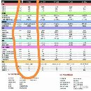 德揚重型CV850加工中心發那科MFplus系統，三軸日本THK.