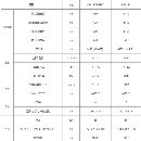 寶雞516A數控立車