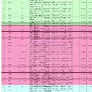 隨時可以提貨了常州工廠買下74臺威立龍門加工中心，型.