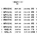 人在現(xiàn)場(chǎng)：閉式雙點(diǎn)：800噸，630噸，400噸，全部批發(fā).