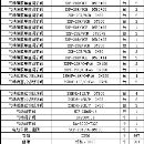 處理全新泵配件、軸承、管件一批
