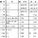 廠家處理一批設(shè)備